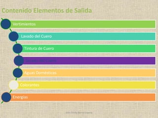 Contenido Elementos de Salida
Vertimientos
Lavado del Cuero
Tintura de Cuero
Secado del Cuero
Aguas Domésticas
Colorantes
Energías
John Fredy Berrío Lopera
 