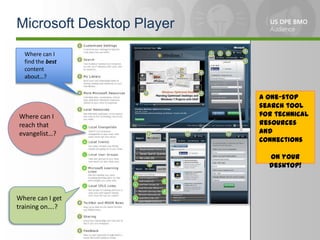 In 1993, Microsoft pitched Windows as a potential GUI for what computer?Altair BASICCommodore PETAtari STCommodore 64