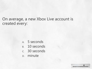 Participate Passively - Learn from other people’s questions 