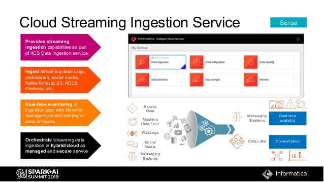 Ai Powered Streaming Analytics For Real Time Customer Experience