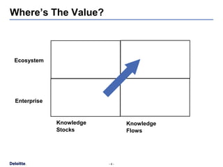 John Hagel: Knowledge stocks to flows | PPTX