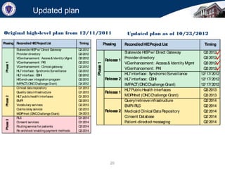 20
Updated plan
Original high-level plan from 12/11/2011 Updated plan as of 10/23/2012




 