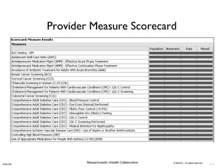 - -Massachusetts eHealth CollaborativeSlide title
© MAeHC. All rights reserved.
Provider Measure Scorecard
 
