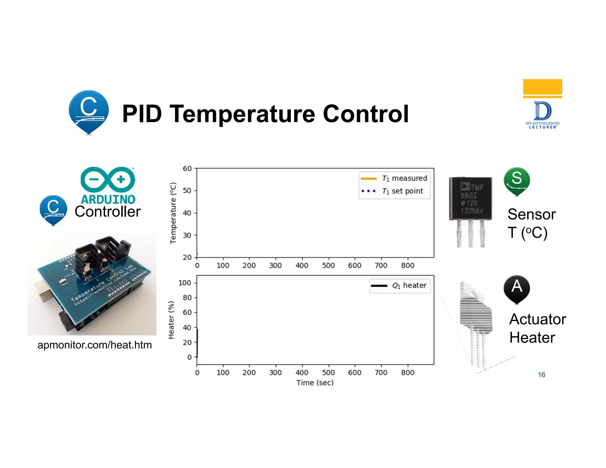 PID Temperature Control
16
Sensor
T (oC)
Actuator
Heater
Controller
apmonitor.com/heat.htm
 