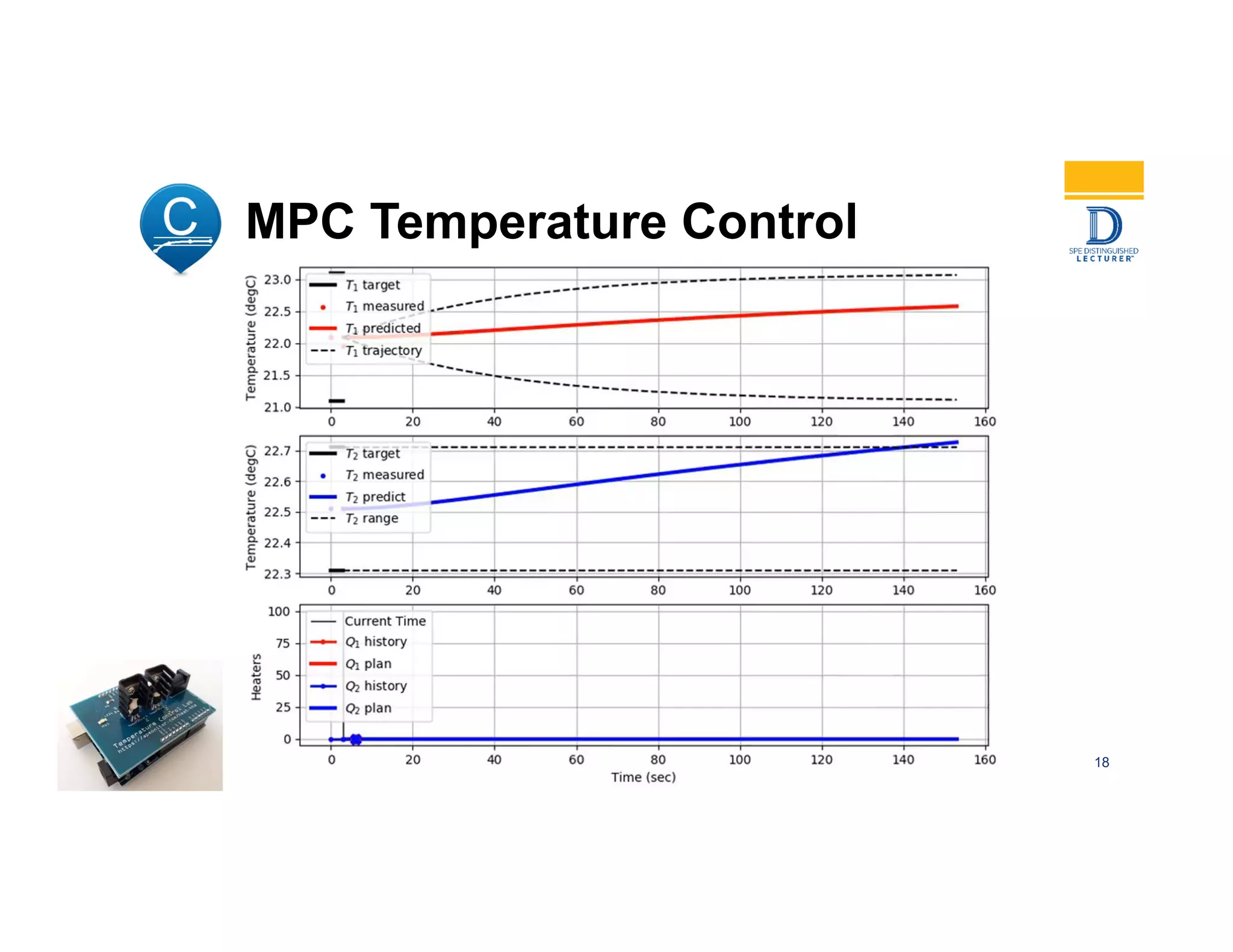 MPC Temperature Control
18
 