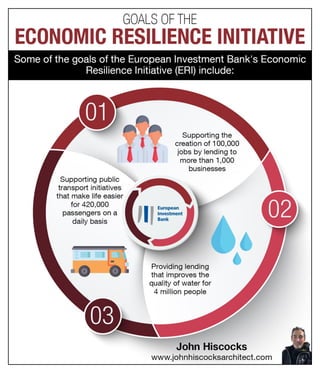 Goals of the Economic Resilience Initiative