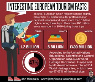 Interesting European Tourism Facts