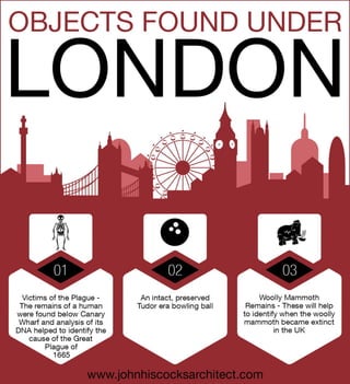 Objects found Under London