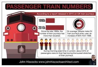 Passenger Train Numbers - John Hiscocks 