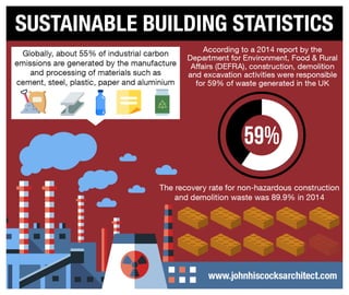 John Hiscocks Architect - Sustainable Building Statistics