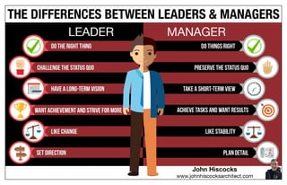 The Differences Between Leaders and Managers | PDF