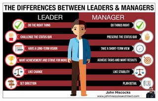 The Differences Between Leaders and Managers