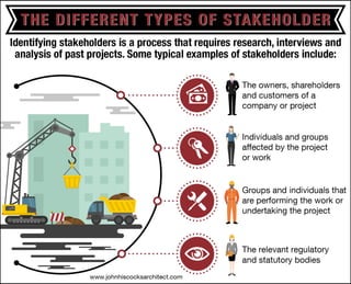 The Different Types of Stakeholder