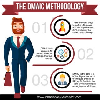 The DMAIC Methodology 