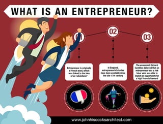 What Is an Entrepreneur?