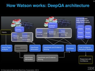 Design2Disrupt Summit: John Hogan - The New Epoch of Computing
