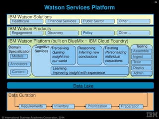 Design2Disrupt Summit: John Hogan - The New Epoch of Computing