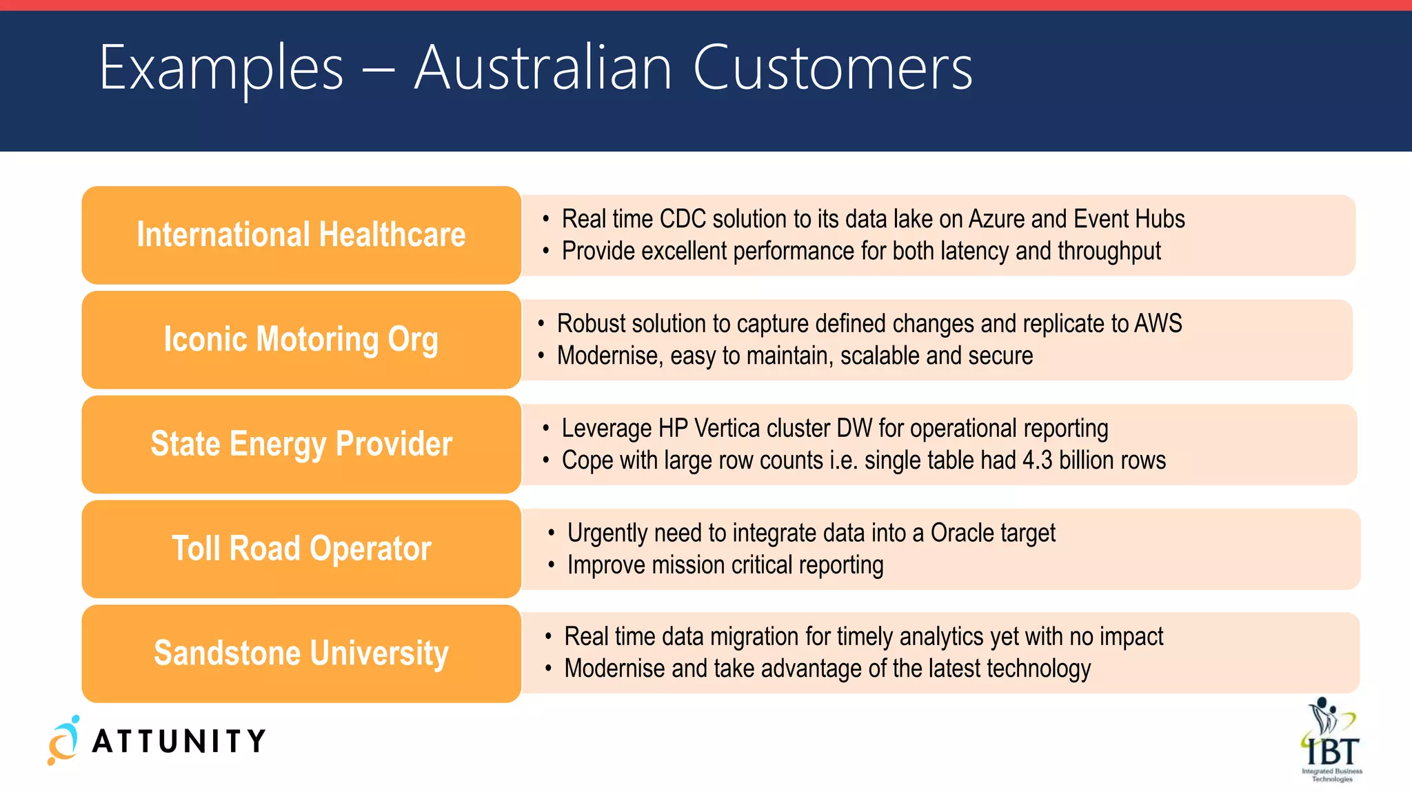 • Real time CDC solution to its data lake on Azure and Event Hubs
• Provide excellent performance for both latency and throughput
International Healthcare
• Robust solution to capture defined changes and replicate to AWS
• Modernise, easy to maintain, scalable and secure
Iconic Motoring Org
• Leverage HP Vertica cluster DW for operational reporting
• Cope with large row counts i.e. single table had 4.3 billion rows
State Energy Provider
• Urgently need to integrate data into a Oracle target
• Improve mission critical reporting
Toll Road Operator
• Real time data migration for timely analytics yet with no impact
• Modernise and take advantage of the latest technologySandstone University
Examples – Australian Customers
 