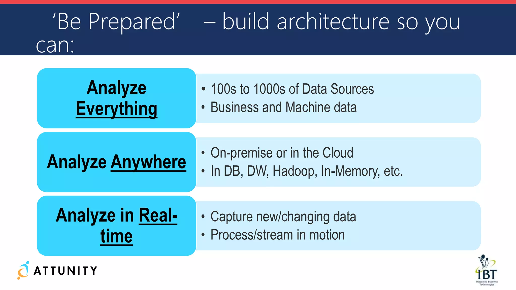 • 100s to 1000s of Data Sources
• Business and Machine data
Analyze
Everything
• On-premise or in the Cloud
• In DB, DW, Hadoop, In-Memory, etc.
Analyze Anywhere
• Capture new/changing data
• Process/stream in motion
Analyze in Real-
time
• Capture new/changing data
• Process/stream in motion
Analyze in Real-
time
‘Be Prepared’ – build architecture so you
can:
 