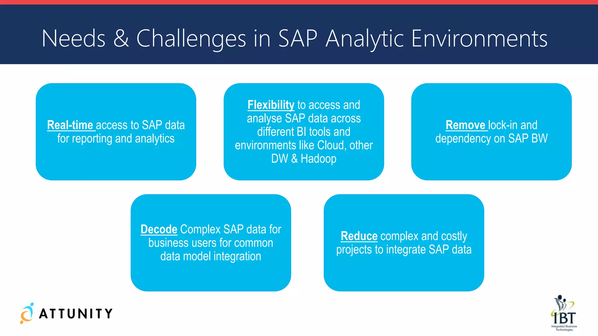 Needs & Challenges in SAP Analytic Environments
Real-time access to SAP data
for reporting and analytics
Flexibility to access and
analyse SAP data across
different BI tools and
environments like Cloud, other
DW & Hadoop
Remove lock-in and
dependency on SAP BW
Reduce complex and costly
projects to integrate SAP data
Decode Complex SAP data for
business users for common
data model integration
 