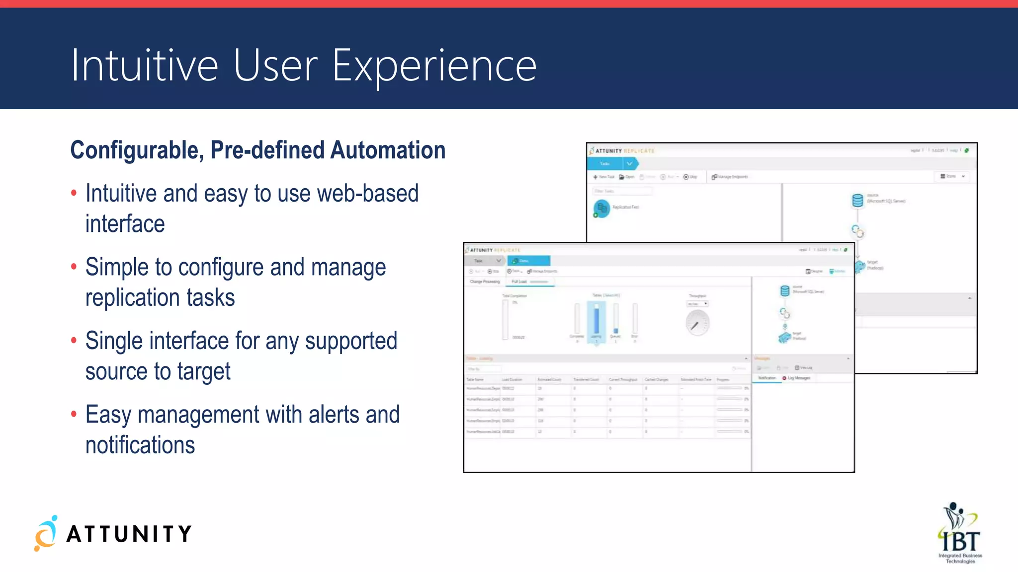 Configurable, Pre-defined Automation
• Intuitive and easy to use web-based
interface
• Simple to configure and manage
replication tasks
• Single interface for any supported
source to target
• Easy management with alerts and
notifications
Intuitive User Experience
 