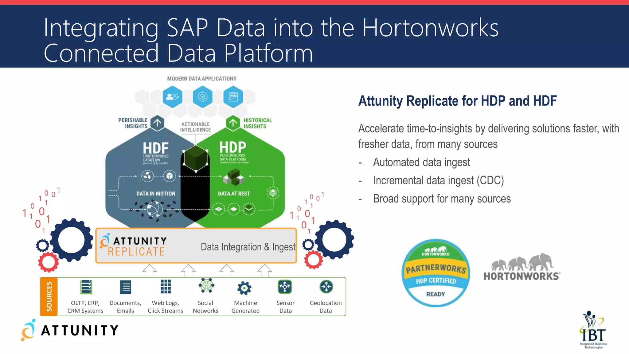 SOURCES
OLTP, ERP,
CRM Systems
Documents,
Emails
Web Logs,
Click Streams
Social
Networks
Machine
Generated
Sensor
Data
Geolocation
Data
Data Integration & Ingest
Attunity Replicate for HDP and HDF
Accelerate time-to-insights by delivering solutions faster, with
fresher data, from many sources
- Automated data ingest
- Incremental data ingest (CDC)
- Broad support for many sources
Integrating SAP Data into the Hortonworks
Connected Data Platform
 
