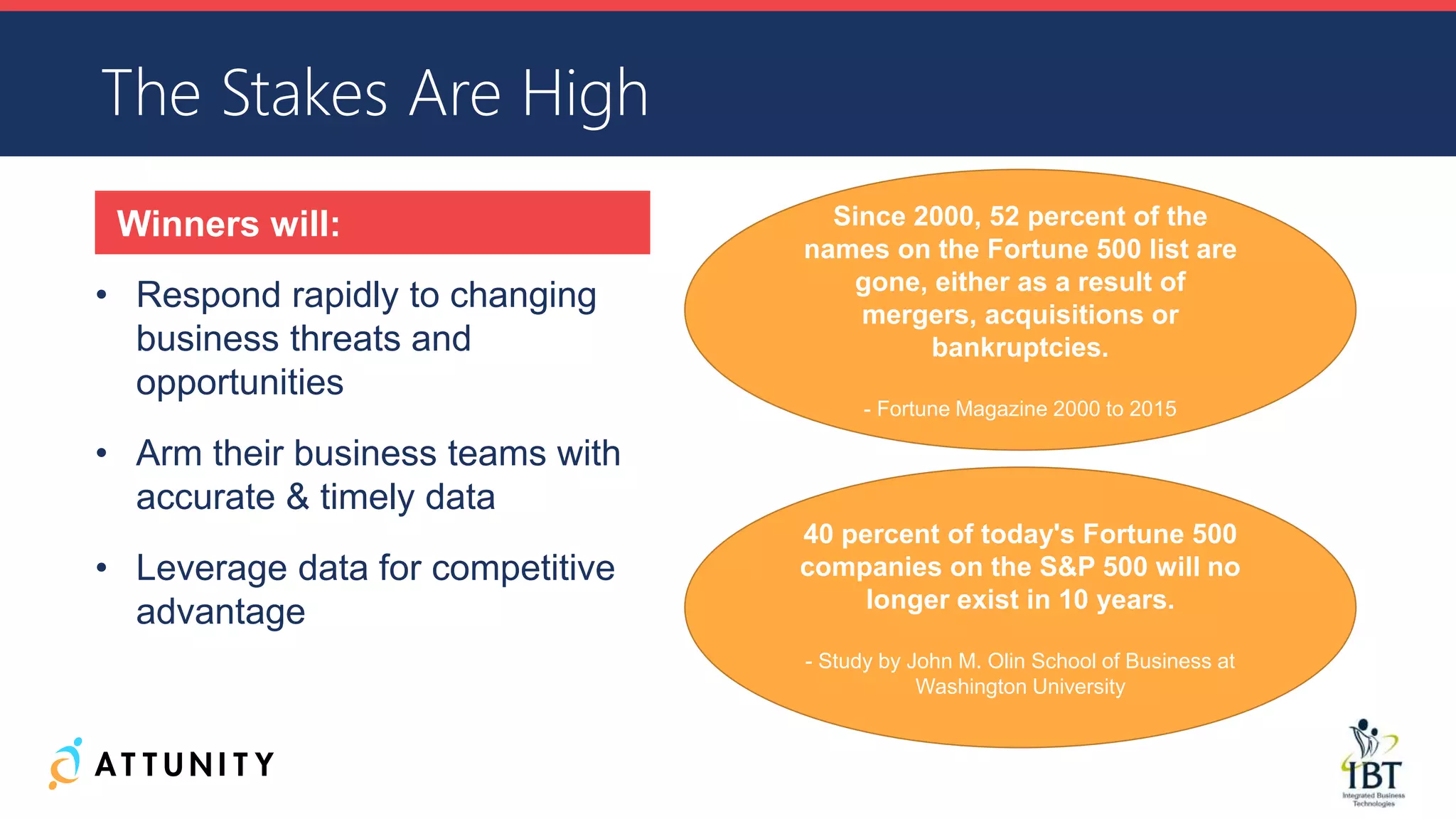 Winners will:
• Respond rapidly to changing
business threats and
opportunities
• Arm their business teams with
accurate & timely data
• Leverage data for competitive
advantage
The Stakes Are High
40 percent of today's Fortune 500
companies on the S&P 500 will no
longer exist in 10 years.
- Study by John M. Olin School of Business at
Washington University
Since 2000, 52 percent of the
names on the Fortune 500 list are
gone, either as a result of
mergers, acquisitions or
bankruptcies.
- Fortune Magazine 2000 to 2015
 