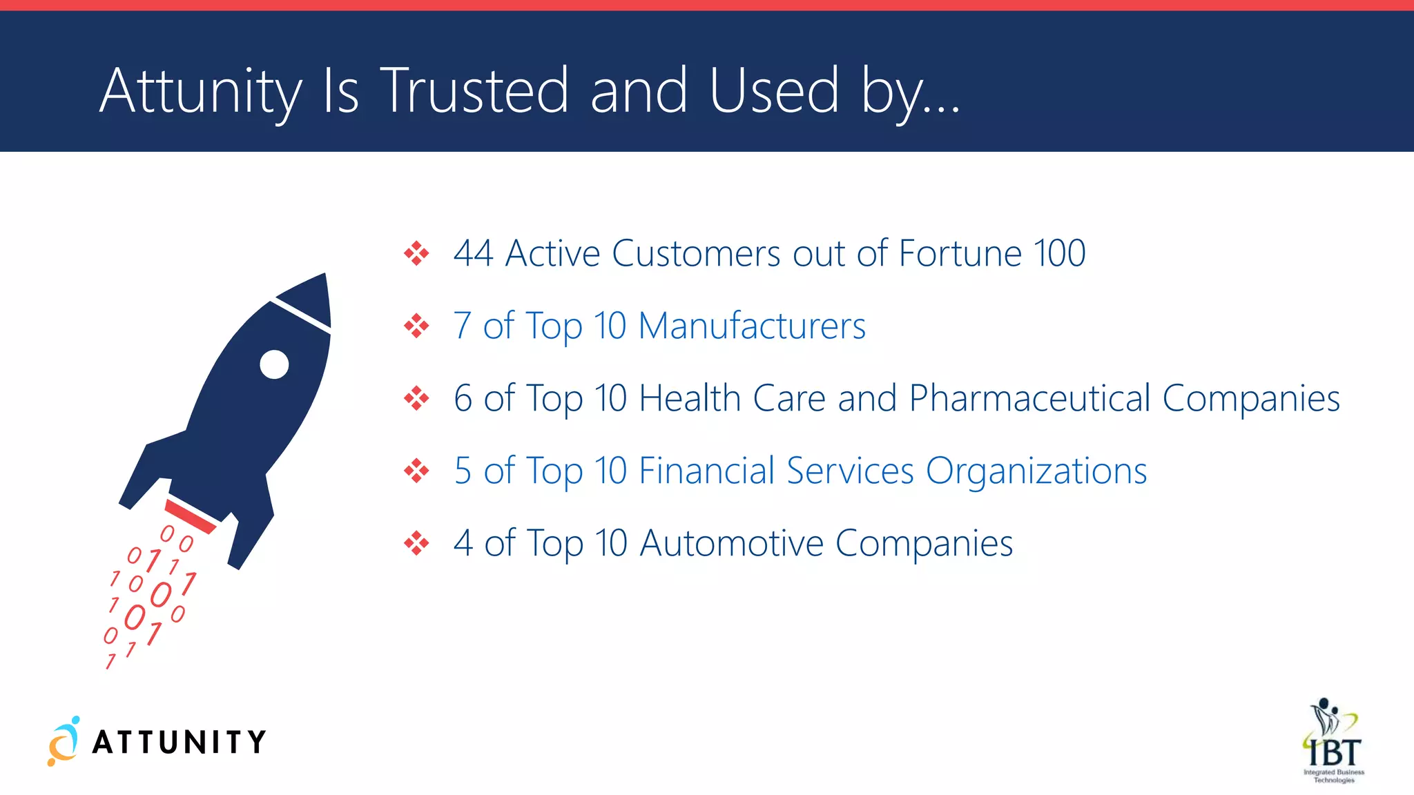  44 Active Customers out of Fortune 100
 7 of Top 10 Manufacturers
 6 of Top 10 Health Care and Pharmaceutical Companies
 5 of Top 10 Financial Services Organizations
 4 of Top 10 Automotive Companies
Attunity Is Trusted and Used by…
 