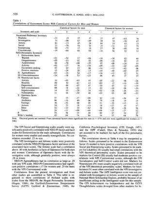PERSONALITY AND VOCATIONAL John holland 1993