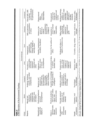 EXPLORING CAREERS WITH TYPOLOGY (JOHN HOLLAND)