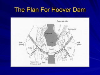 The Plan For Hoover Dam 