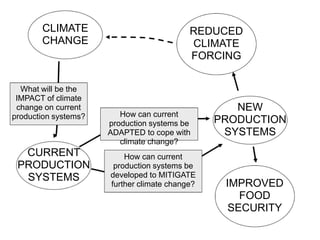 Climate change and variability and extreme events adaptation: what are the challenges for agriculture research in assisting climate change/food security practice and policy?