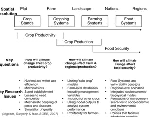 Climate change and variability and extreme events adaptation: what are the challenges for agriculture research in assisting climate change/food security practice and policy?