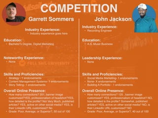 COMPETITION
Garrett Sommers
Noteworthy Experience:
• None
John Jackson
Industry Experience:
• Industry experience goes here
Education:
• Bachelor’s Degree, Digital Marketing
Skills and Pro
fi
ciencies:
• Strategy - 1 endorsements
• Content Management Systems- 1 endorsements
• Story Telling- 1 endorsements
Overall Online Presence:
• How many connections? 201, banner image
customized?YES, professionalism of headshot?YES,
how detailed is the pro
fi
le? Not Very Much, published
articles? YES, active on other social media? YES, is
their LinkedIn URL customized? No
• Grade: Poor, Average, or Superior?, 50 out of 100
Industry Experience:
• Recording Engineer
Education:
• A.S. Music Business
Leadership Experience:
• None
Skills and Pro
fi
ciencies:
• Social Media Marketing- 1 endorsements
• None- X endorsements
• Building A Portfolio - 1 endorsements
Overall Online Presence:
• How many connections? 125 , banner image
customized? YES, professionalism of headshot? NO,
how detailed is the pro
fi
le? Somewhat, published
articles? YES, active on other social media? NO, is
their LinkedIn URL customized? NO
• Grade: Poor, Average, or Superior?, 40 out of 100
 