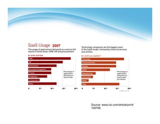 2007




       Source: www.cio.com/article/print/
       109706
 