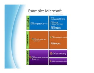 Example:	
  MicrosoK	
  
 