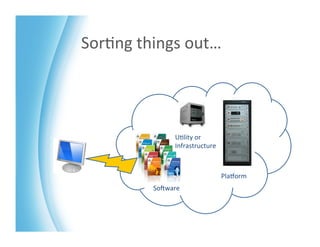 Sor>ng	
  things	
  out…	
  




                     U>lity	
  or	
  
                     Infrastructure	
  



                                          PlaMorm	
  
             SoKware	
  
 