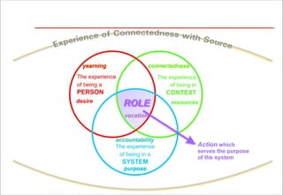 John Kay - Thriving People, Thriving Organisation