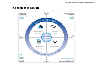 Strengthening self belief and meaning


The Map of Meaning
 