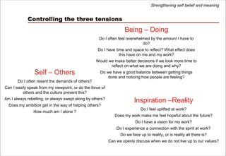 Strengthening self belief and meaning


            Controlling the three tensions
                                       ...