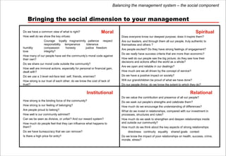 Balancing the management system – the social component


   Bringing the social dimension to your management

Do we have a...