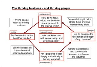 The thriving business – and thriving people

                         sustainability

                            How do w...