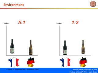 John Kearon, Brainjuicer, UK
Festival of NewMR 2013 - Main Stage
5:1 1:2
A. North, D. Hargreaves and J. McKendrick (1997)
Sales Sales
Environment
 