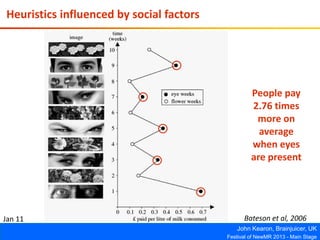 John Kearon, Brainjuicer, UK
Festival of NewMR 2013 - Main Stage
Jan 11
Heuristics influenced by social factors
Bateson et al, 2006
People pay
2.76 times
more on
average
when eyes
are present
 