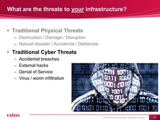 Potential Impact of Cyber Attacks on Critical Infrastructure | PDF