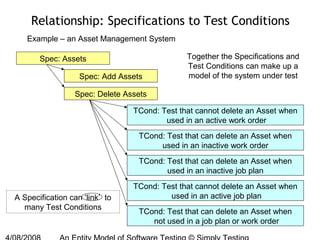 Testing Entity John Kent - An Entity Model for Software Testing | PPT