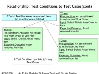 Testing Entity John Kent - An Entity Model for Software Testing | PPT