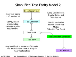 John Kent - An Entity Model for Software Testing | PPT