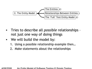 John Kent - An Entity Model for Software Testing | PPT