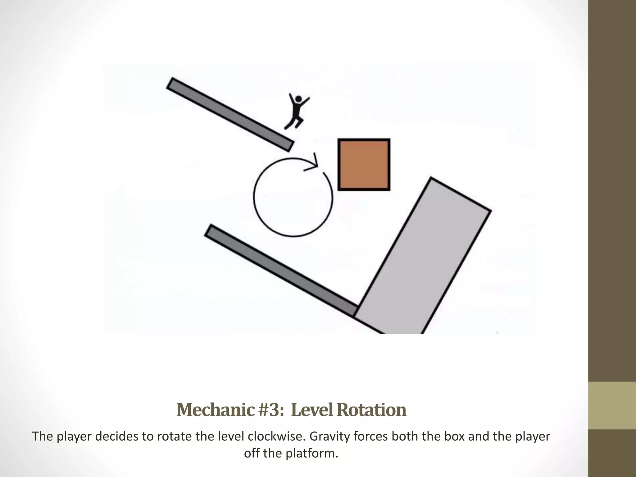 Mechanic#3: LevelRotation
The player decides to rotate the level clockwise. Gravity forces both the box and the player
off the platform.
 